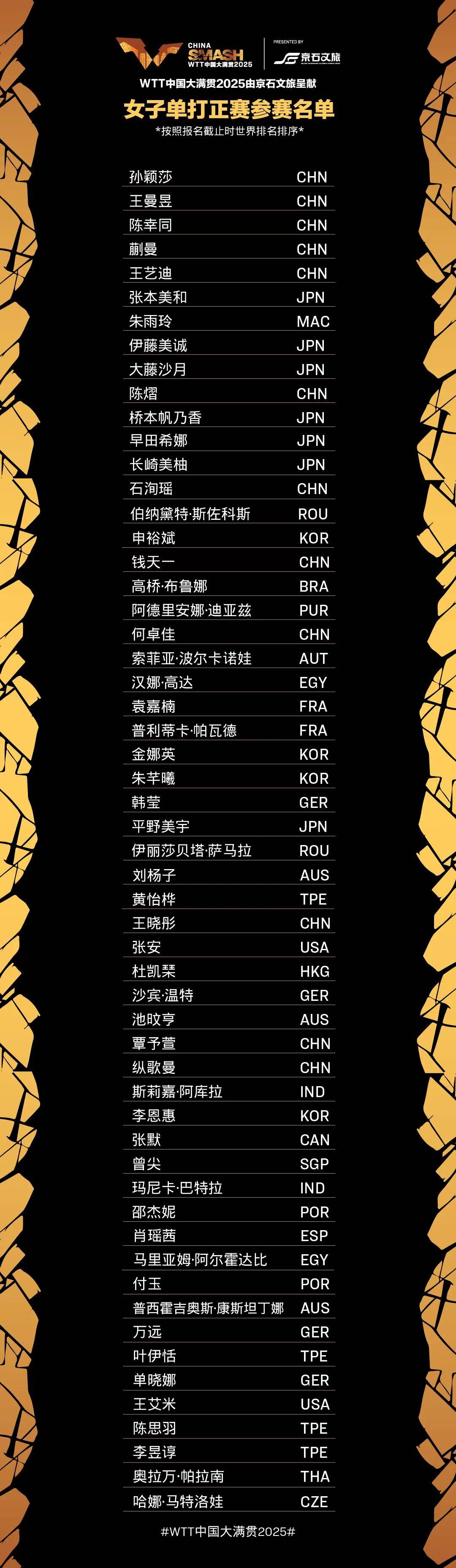 WTT中国大满贯赛明日揭幕，首日赛程出炉