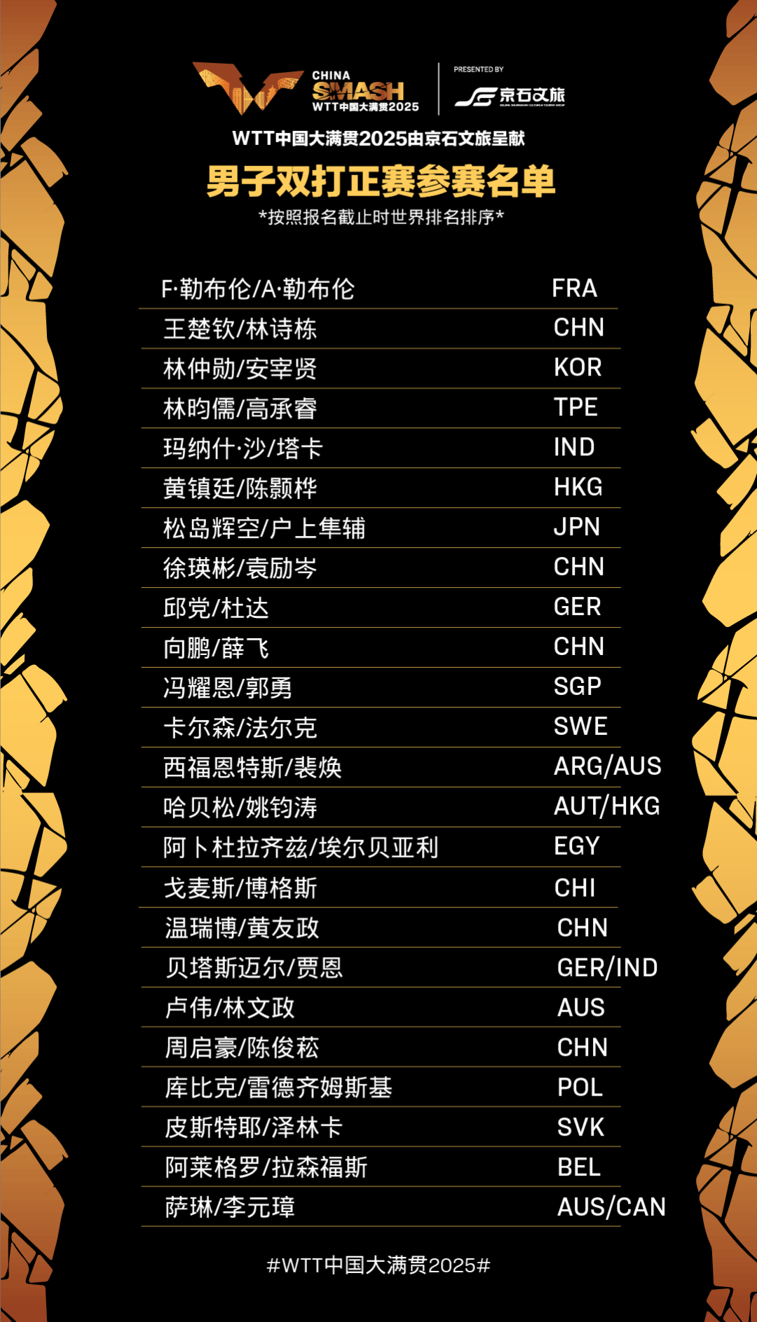 WTT中国大满贯赛明日揭幕，首日赛程出炉