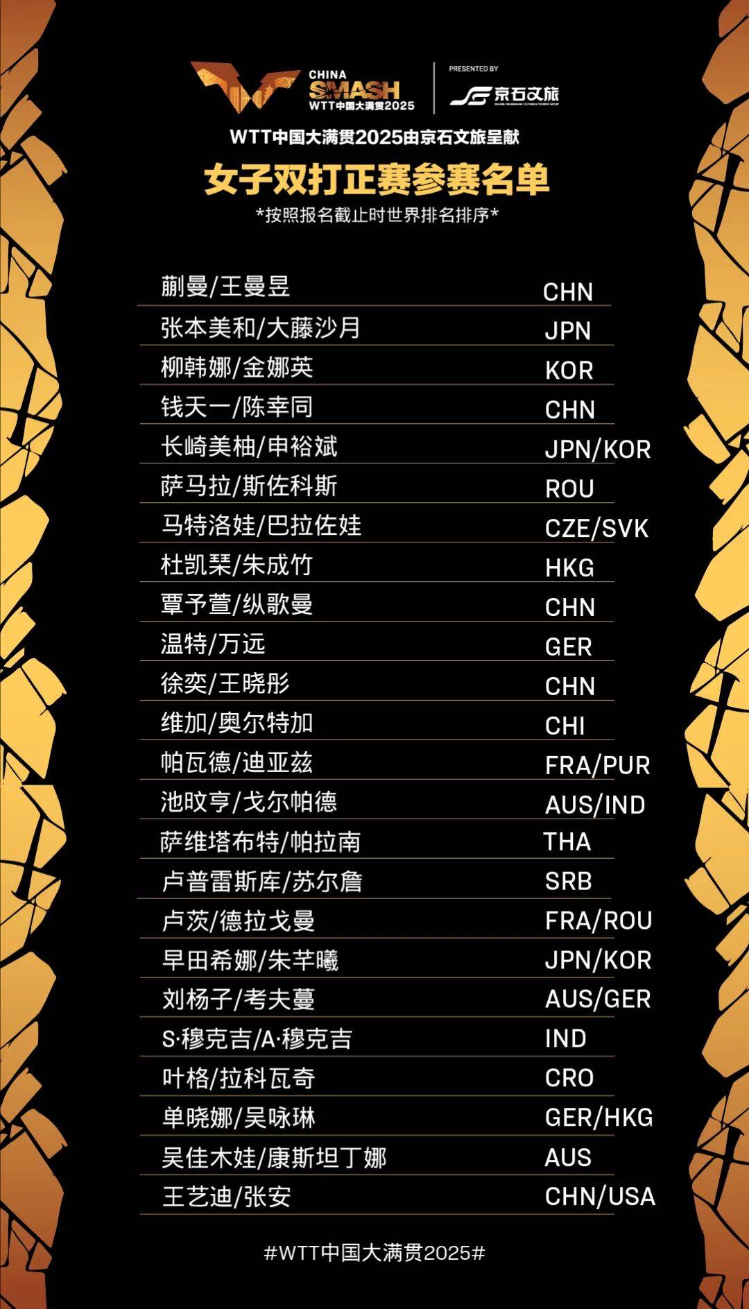 WTT中国大满贯赛明日揭幕，首日赛程出炉