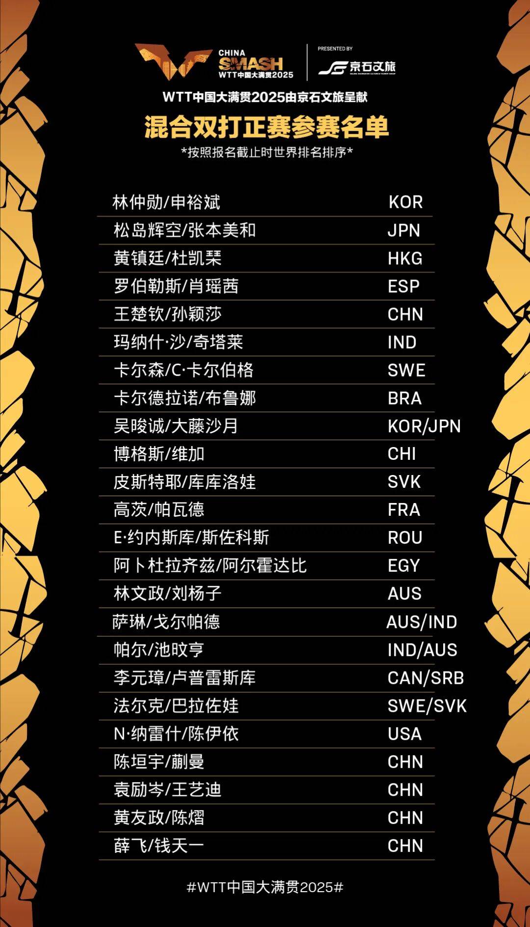 WTT中国大满贯赛明日揭幕，首日赛程出炉