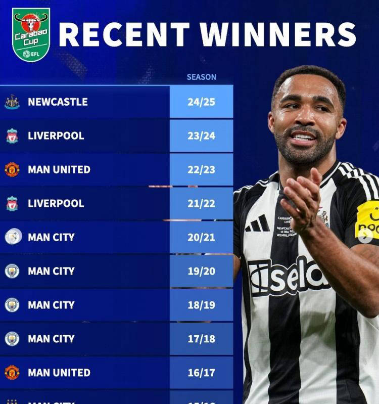 英超动态：阿森纳加速续约主力，阿莫林冬季转会不求贵将