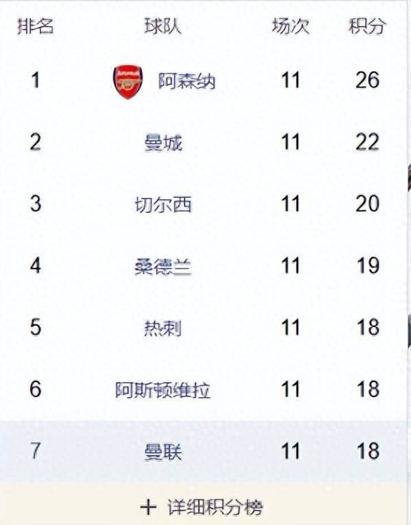 英超冠军悬念再起，曼城再次扬帆，利物浦崩盘，维拉憧憬欧冠席位