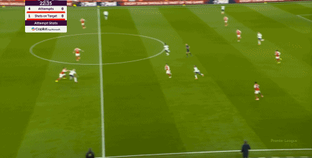 阿森纳用北伦敦德比夯牢争冠信心，热刺只能表示我已尽力