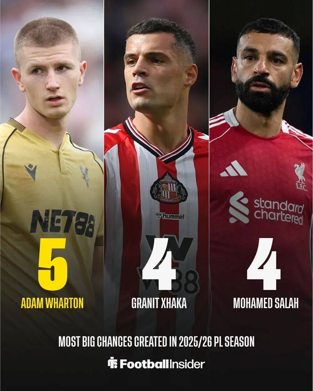 顶替罗德里！瓜帅斥资1亿求购英超红星