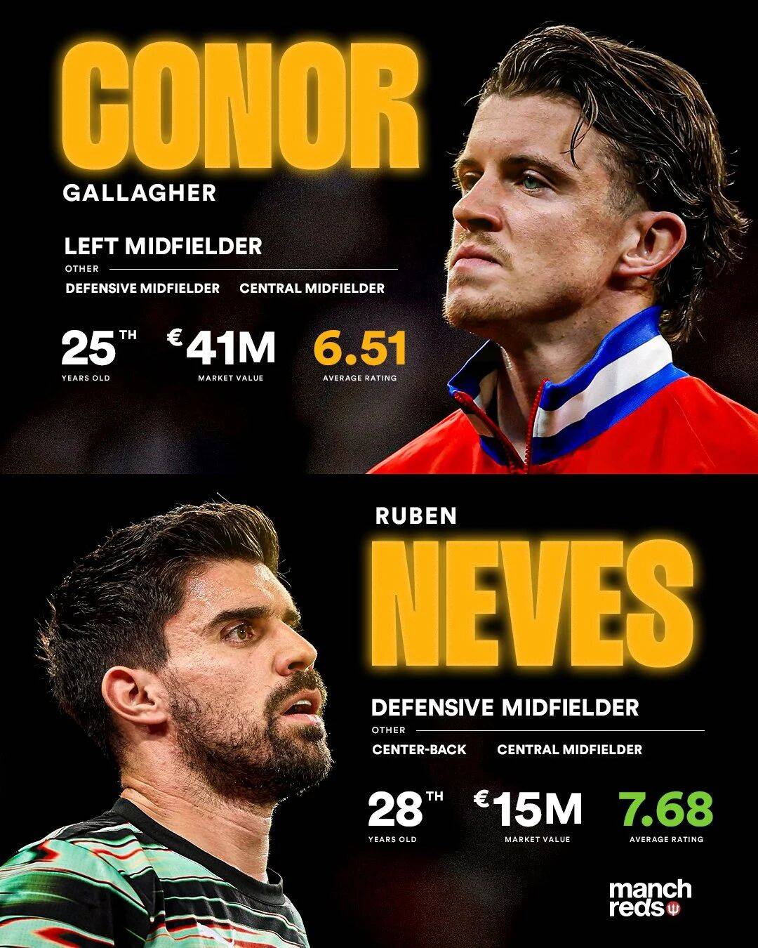 曼联冬窗欲等压哨签中场！拉爵认为阵容足够进欧冠，仍支持阿莫林