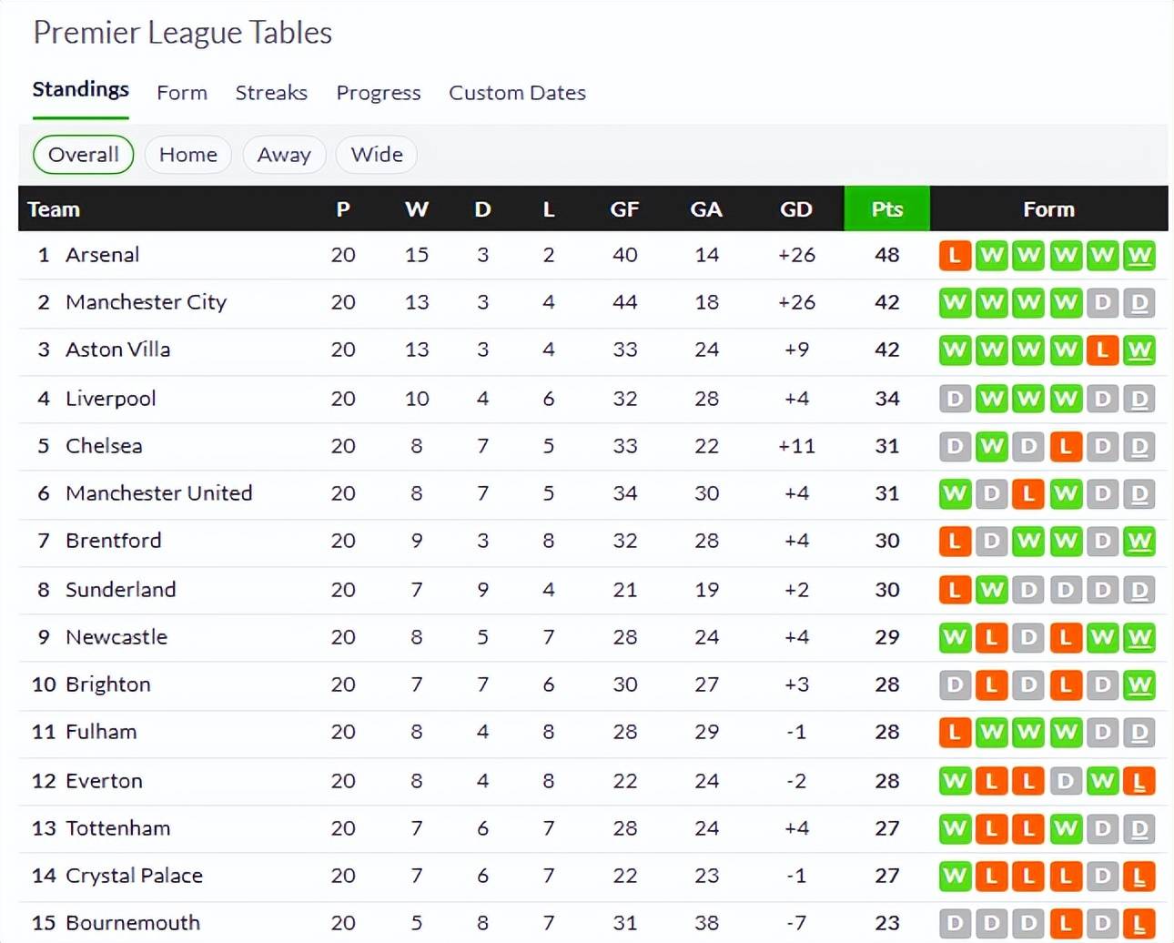 阿莫林下课跟战绩无关，怪不得曼联能容忍滕哈格