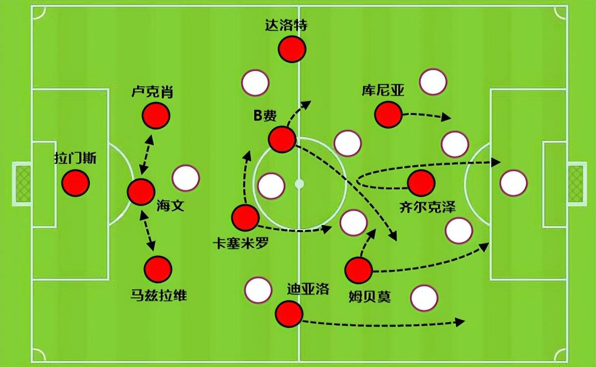 阿莫林下课跟战绩无关，怪不得曼联能容忍滕哈格