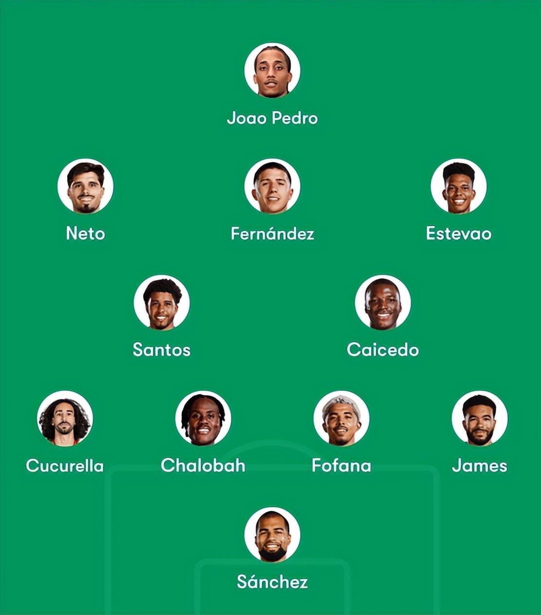 托特纳姆热刺vs切尔西：赛前前瞻、预测及首发阵容