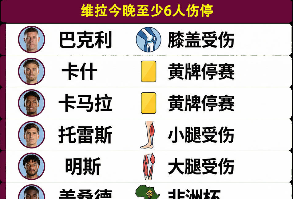 英超焦点战：阿森纳对阵维拉！埃梅里为何对赛程安排表达强烈不满？
