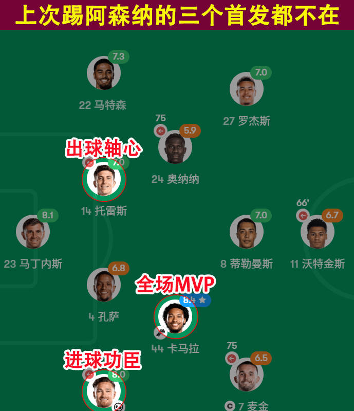 英超焦点战：阿森纳对阵维拉！埃梅里为何对赛程安排表达强烈不满？